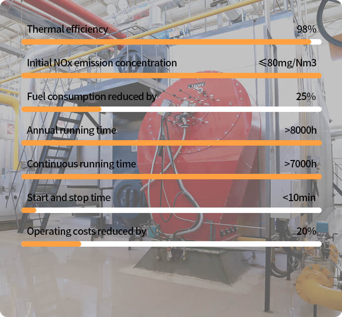 oil advantage